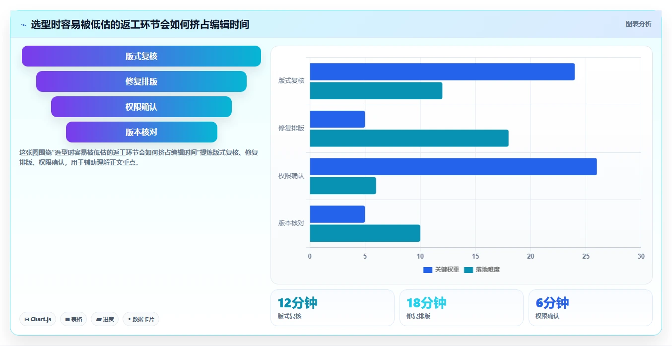 2026年效率之选:6款顶级文档上传在线编辑工具全面对比