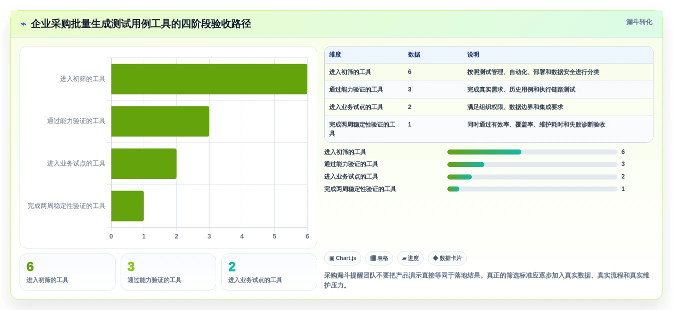 2026年测试领域新宠:6款批量生成测试用例工具深度评测
