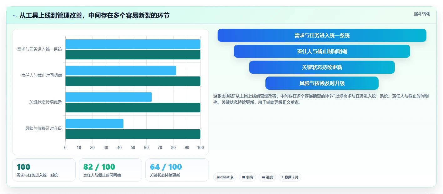 2026年顶级项目经理用的软件大盘点:6款效率神器详细对比