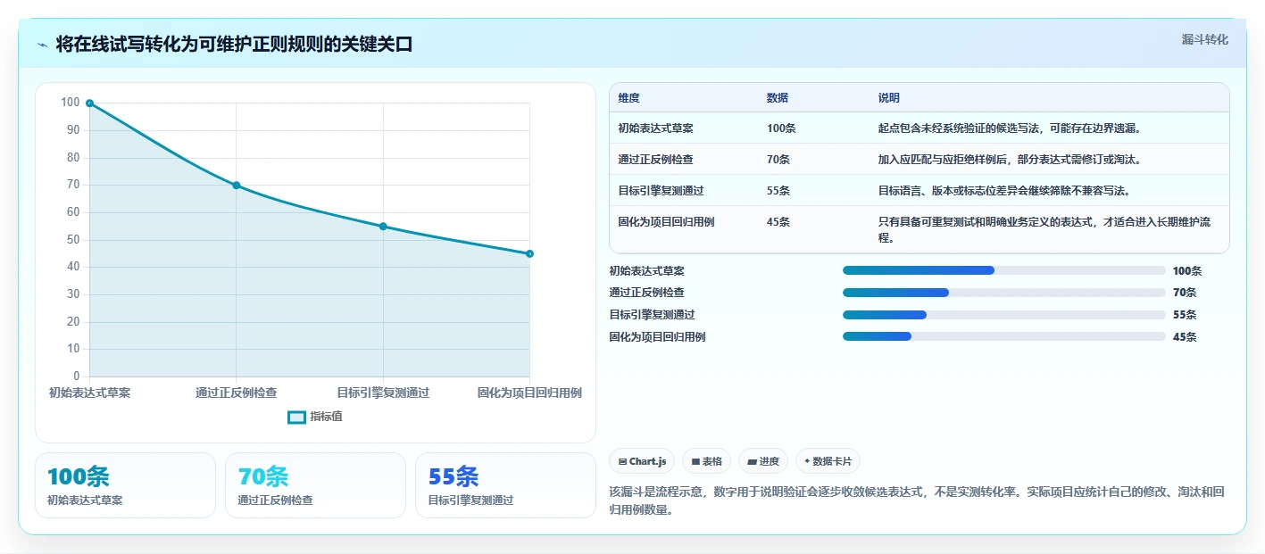 正则表达式在线测试工具选型指南:2026年6款不容错过的利器