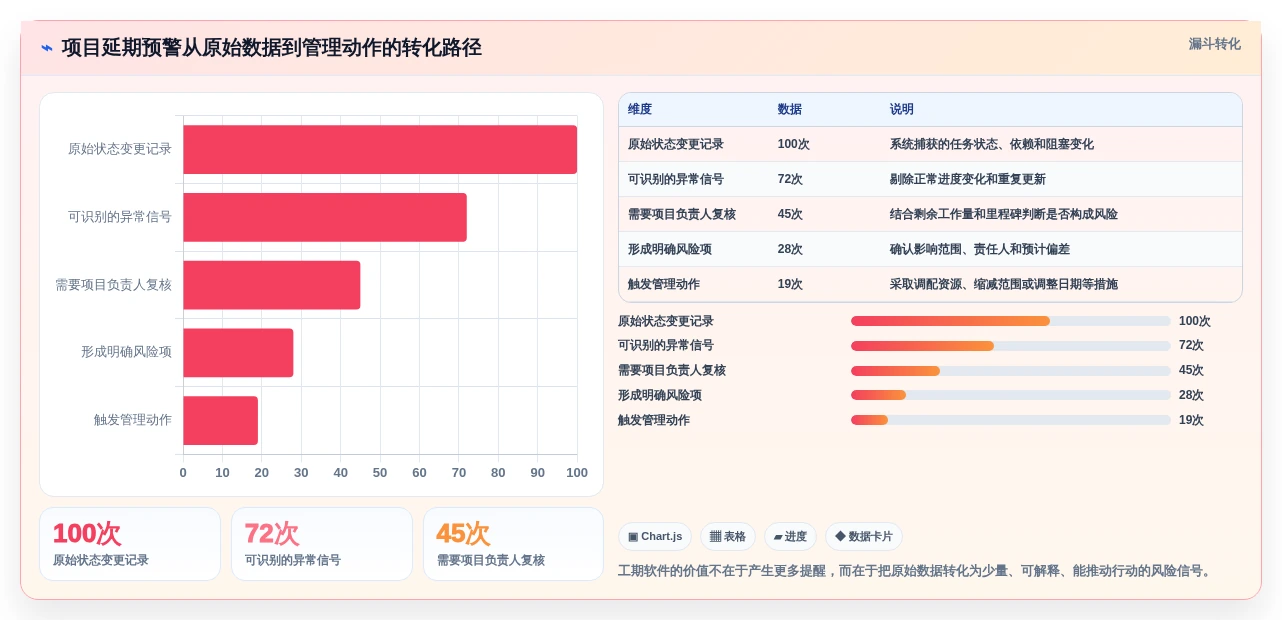 2026年项目管理效率大提升：6款顶级项目工期软件全面对比
