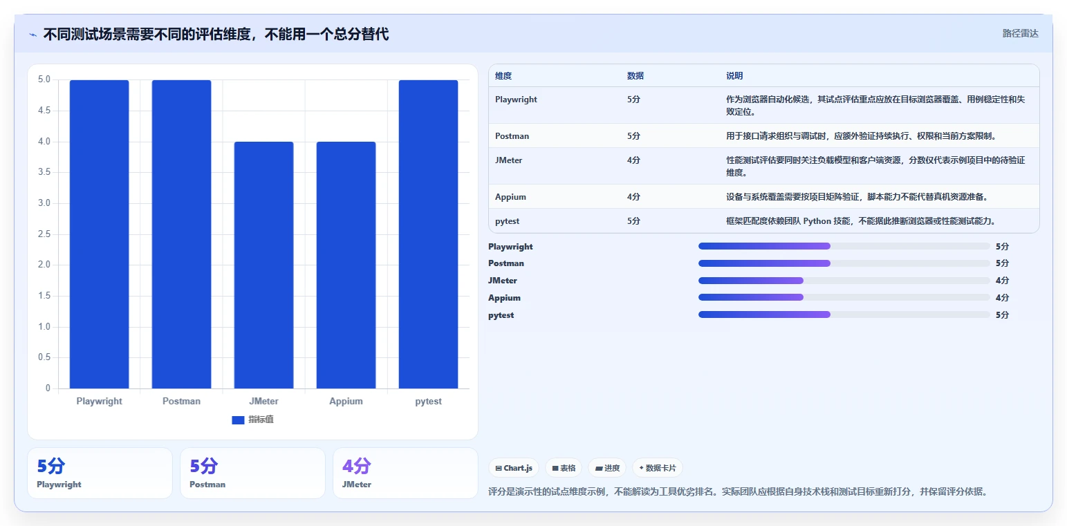 选对系统软件测试工具事半功倍:2026年最新8款工具对比