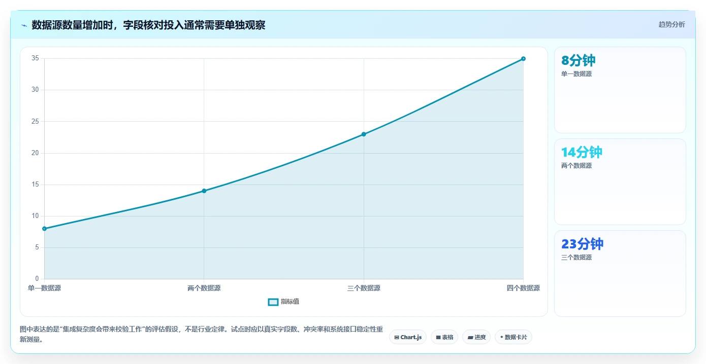 项目管理新趋势:2026年最值得投资的5大填表生成文档系统