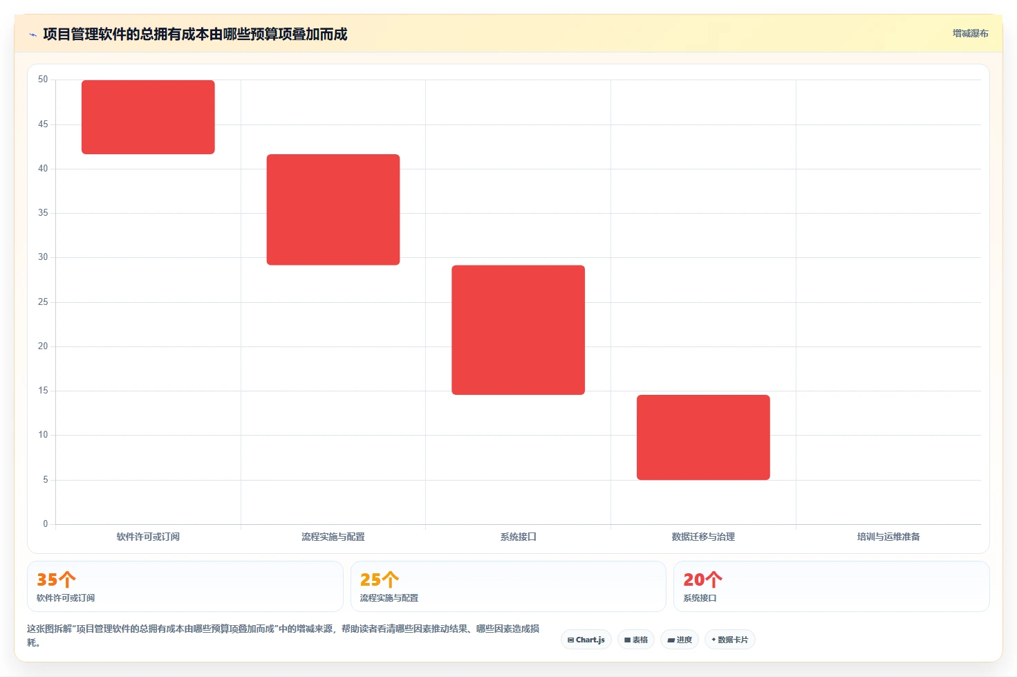 2026年制造业项目管理软件选型指南：9款主流系统深度对比
