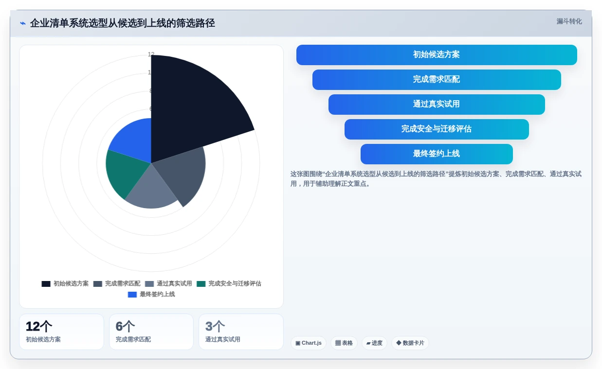 如何选择最适合你的清单制管理系统？2026年全面选型指南