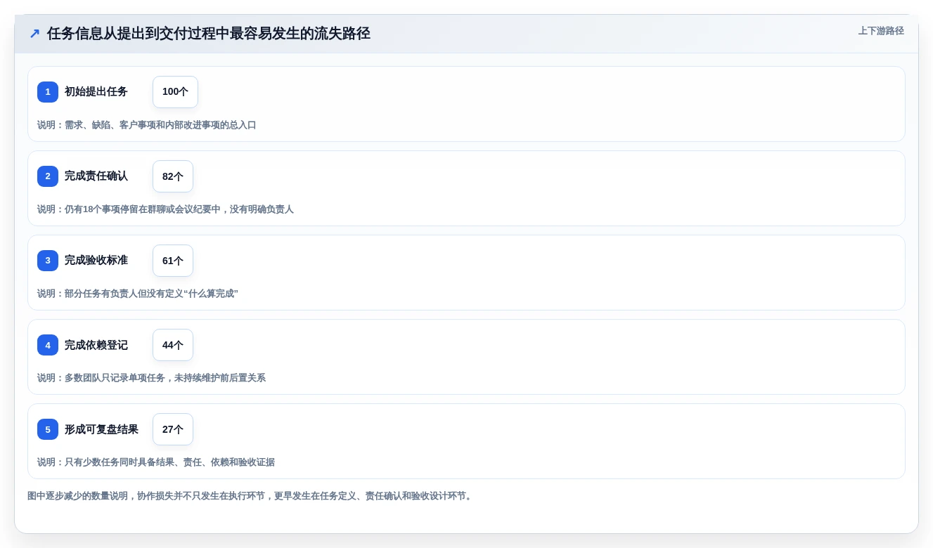 提升协作效能:2026年度7大团队任务管理跟踪软件选型指南