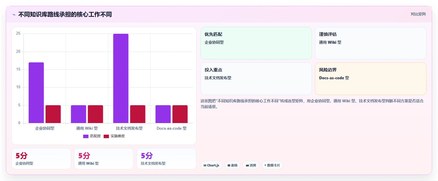 2026年Confluence替代方案：10款研发团队知识库工具选型指南