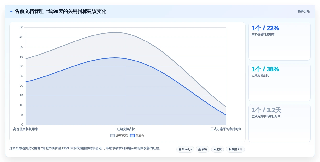 2026年售前效率新高度:6款顶级售前文档管理工具深度对比