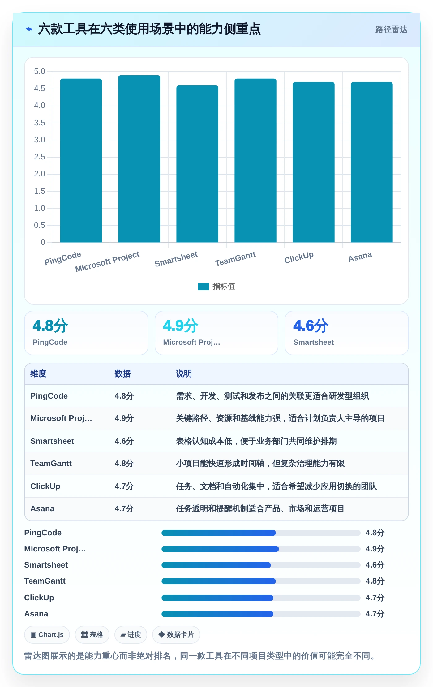 2026年效率之选:6款好用的进度计划软件全面对比