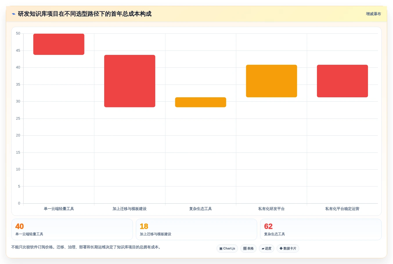 打造高效研发团队:2026年7款优秀研发产品知识库工具推荐