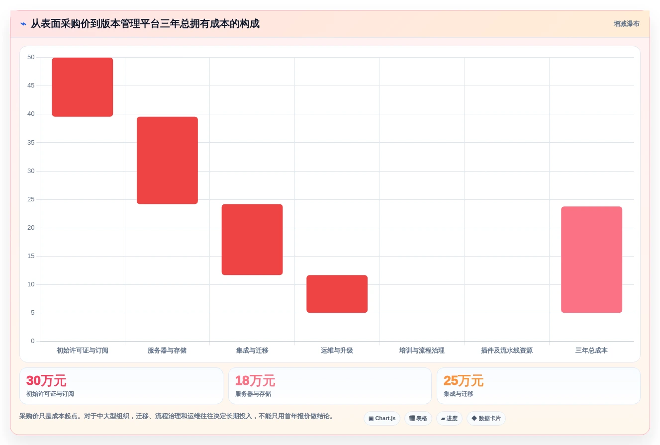 2026年必备:6款顶级开发版本管理工具深度对比