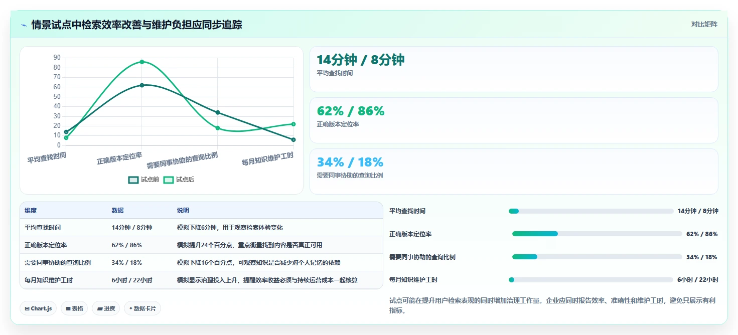 提升效率新选择：2026年最值得投资的5款西门子知识管理系统