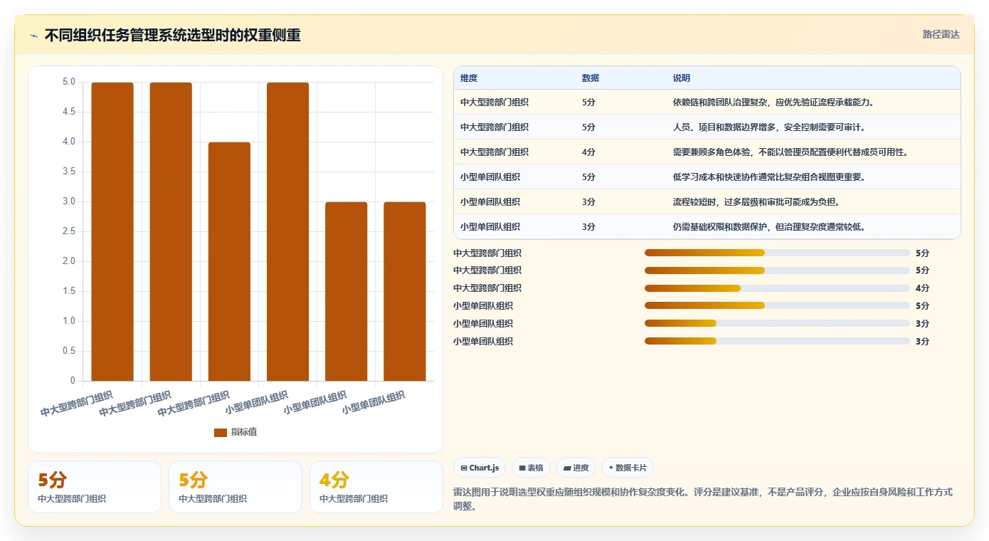 项目经理必读：2026年如何选择最适合的企业内部工作任务管理系统？