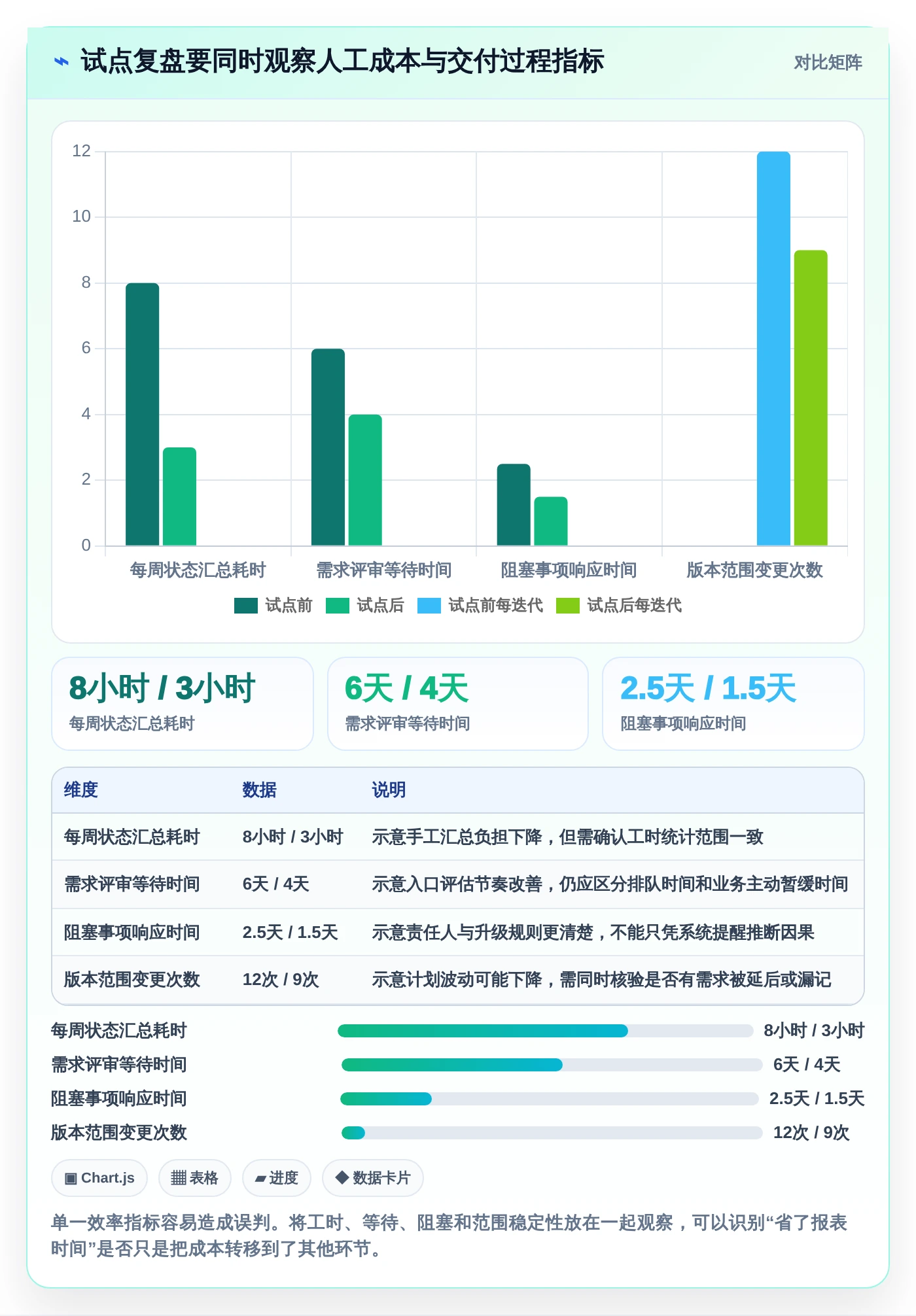 2026年项目管理利器:6款顶级项目周期软件深度对比