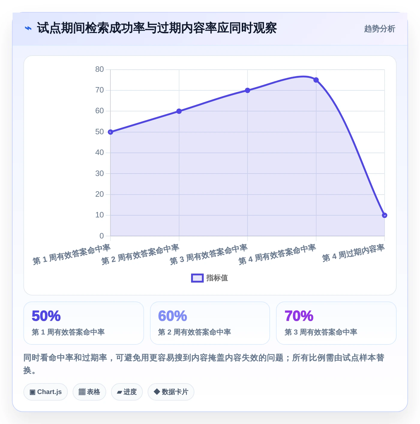 提升团队协作效率:2026年最值得投资的8大知识库系统平台