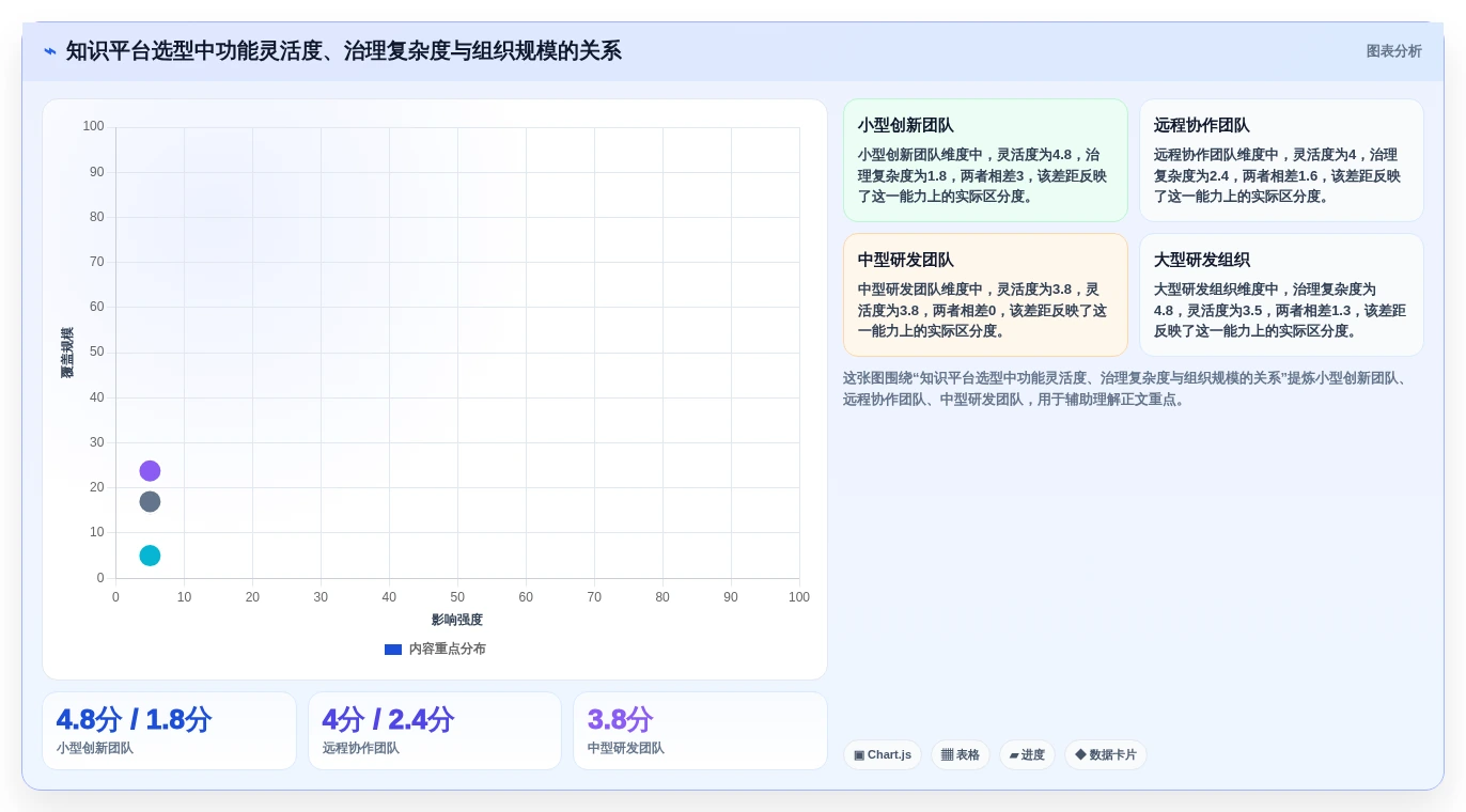 企业协作新趋势:2026年7款知识管理平台Confluence工具全面盘点