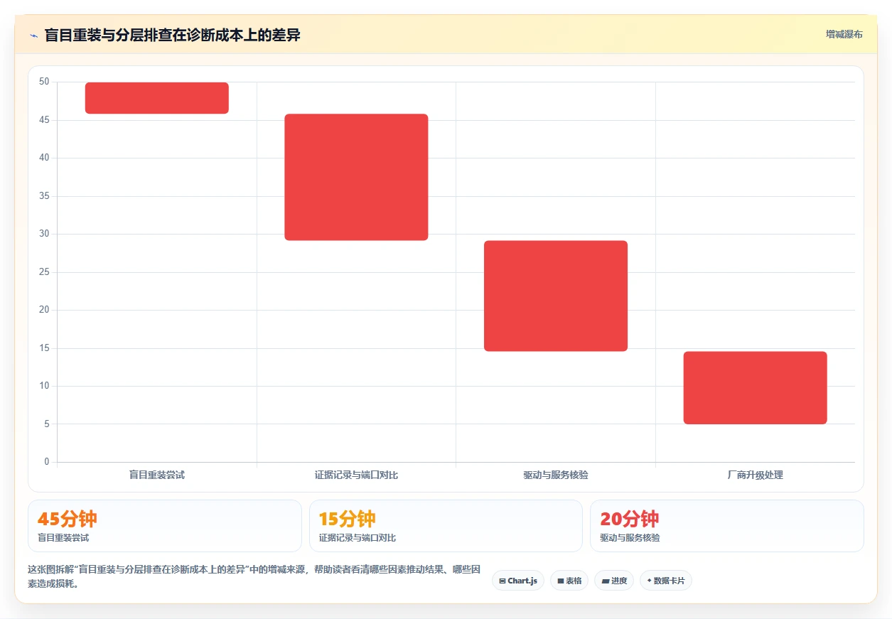 效率提升必看:2026年最受欢迎的7款加密狗检测工具盘点