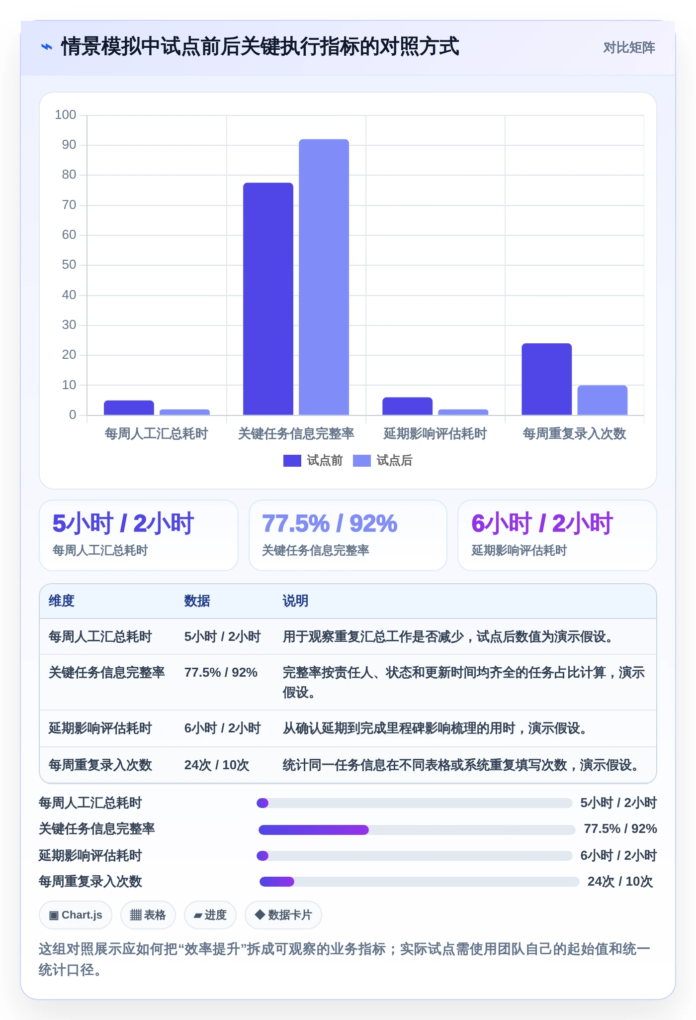 选对工具事半功倍：2026年进度计划软件在线编辑工具选型指南