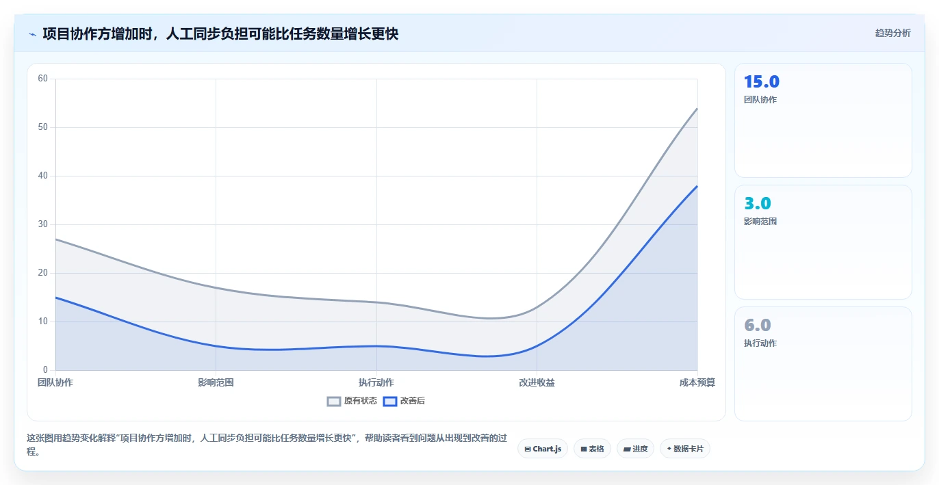 选对工具事半功倍：2026年5款顶级项目进度管理软件哪个好推荐