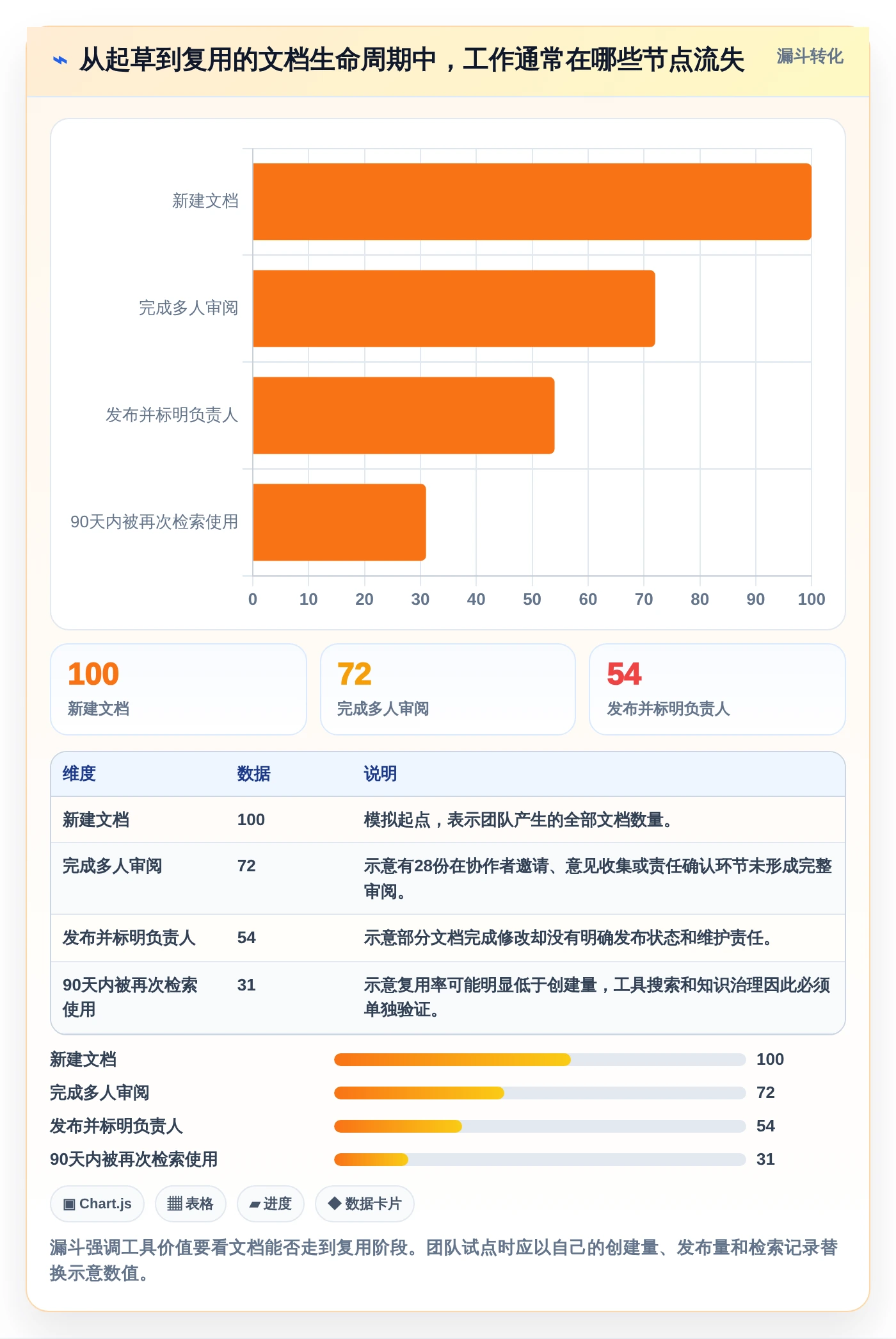 2026年效率之选:7款顶级编写在线文档工具全面对比