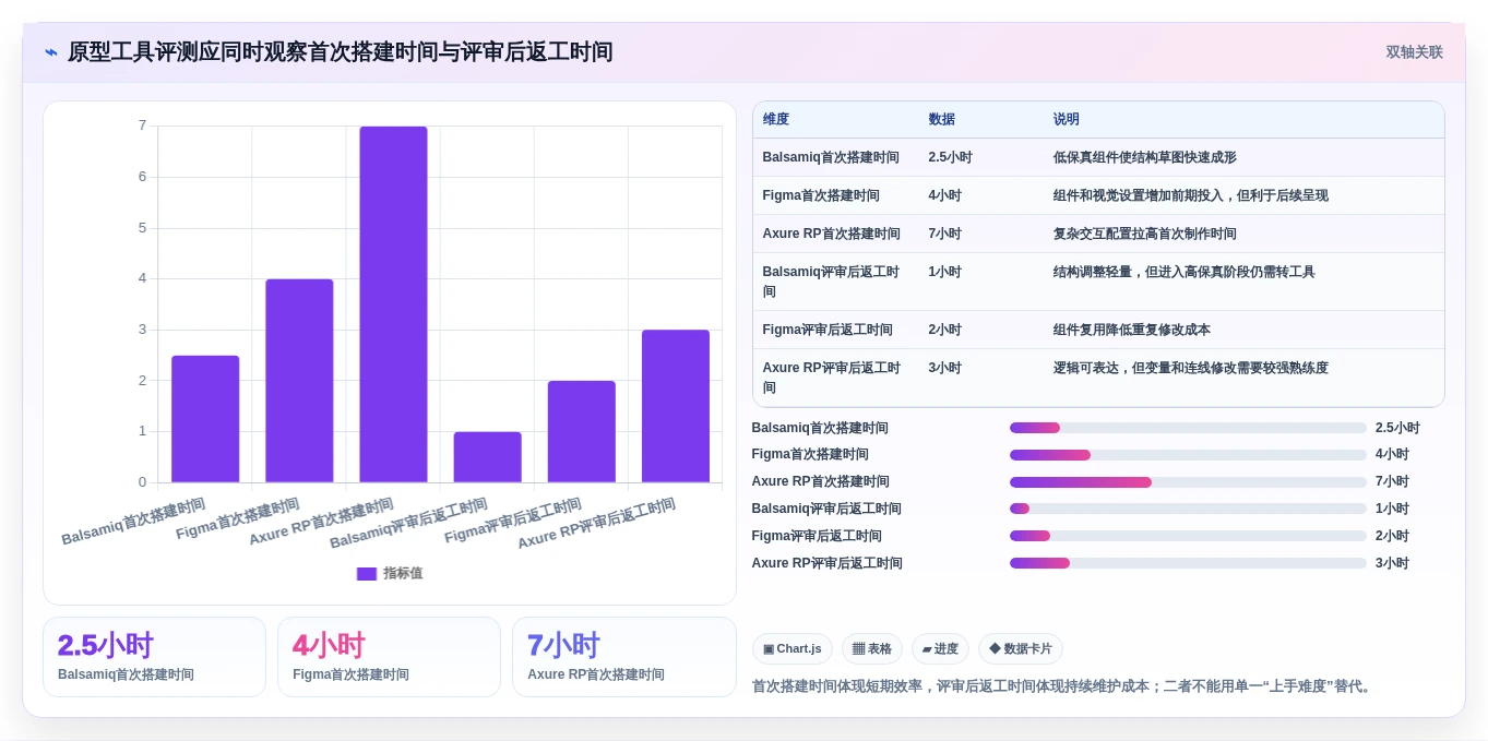 2026年效率之选:6款顶级任务管理系统原型工具深度对比