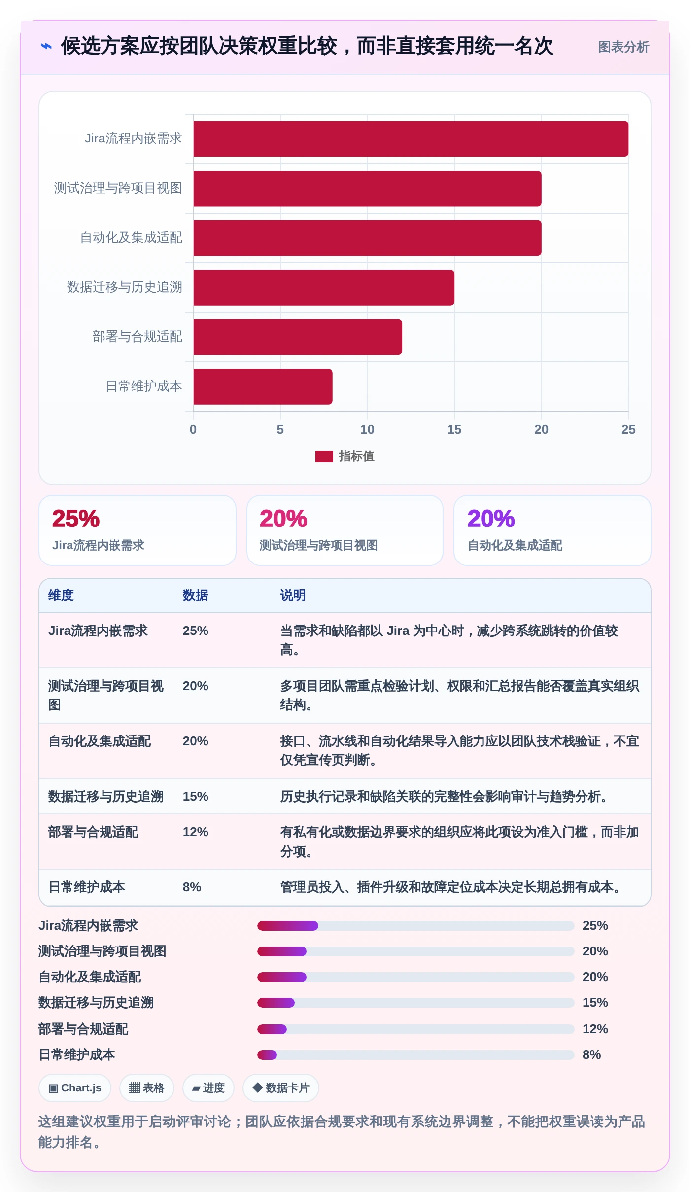测试团队必备：2026年最受欢迎的5大zephyr测试管理工具盘点