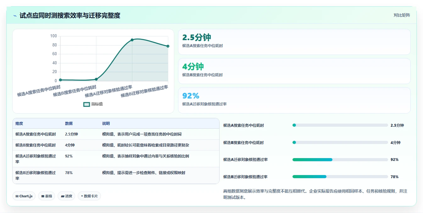 2026年Confluence替代软件哪家更专业?企业级知识库工具深度测评