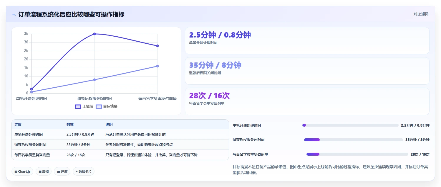 提升效率必备:2026年度8大知识付费管理系统选型指南