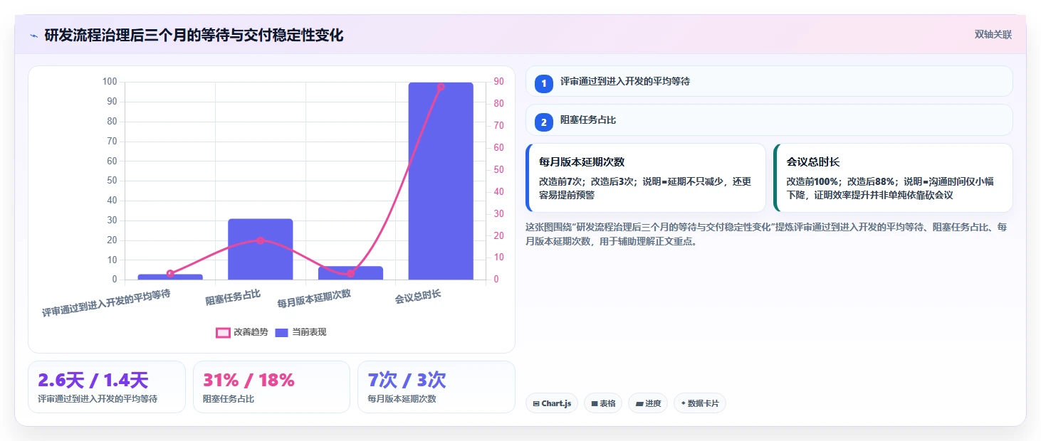研发效率提升秘籍:2026年不可错过的5大迭代项目管理工具