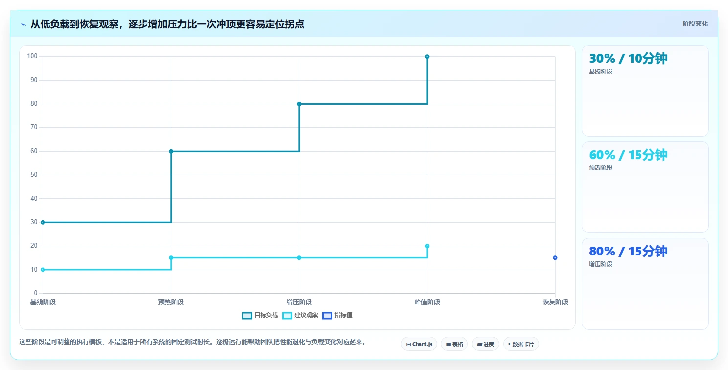 2026年BPM测试工具大盘点:6款效率神器助你突破性能瓶颈