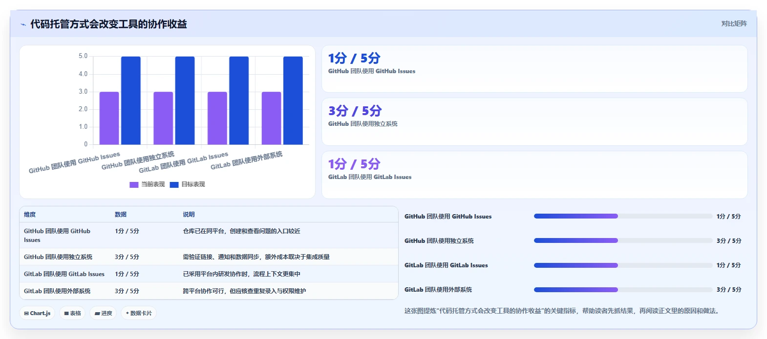 研发团队福音:2026年热门小型bug管理工具TOP7盘点