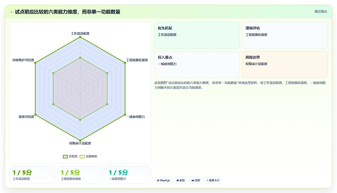 2026年研发效率革命:6款顶级研发工具管理系统全面对比