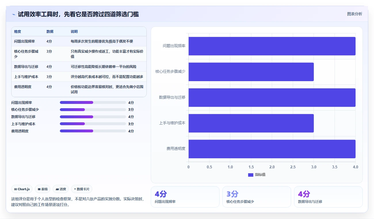 2026年效率飙升：6款不可错过的软件工具大盘点