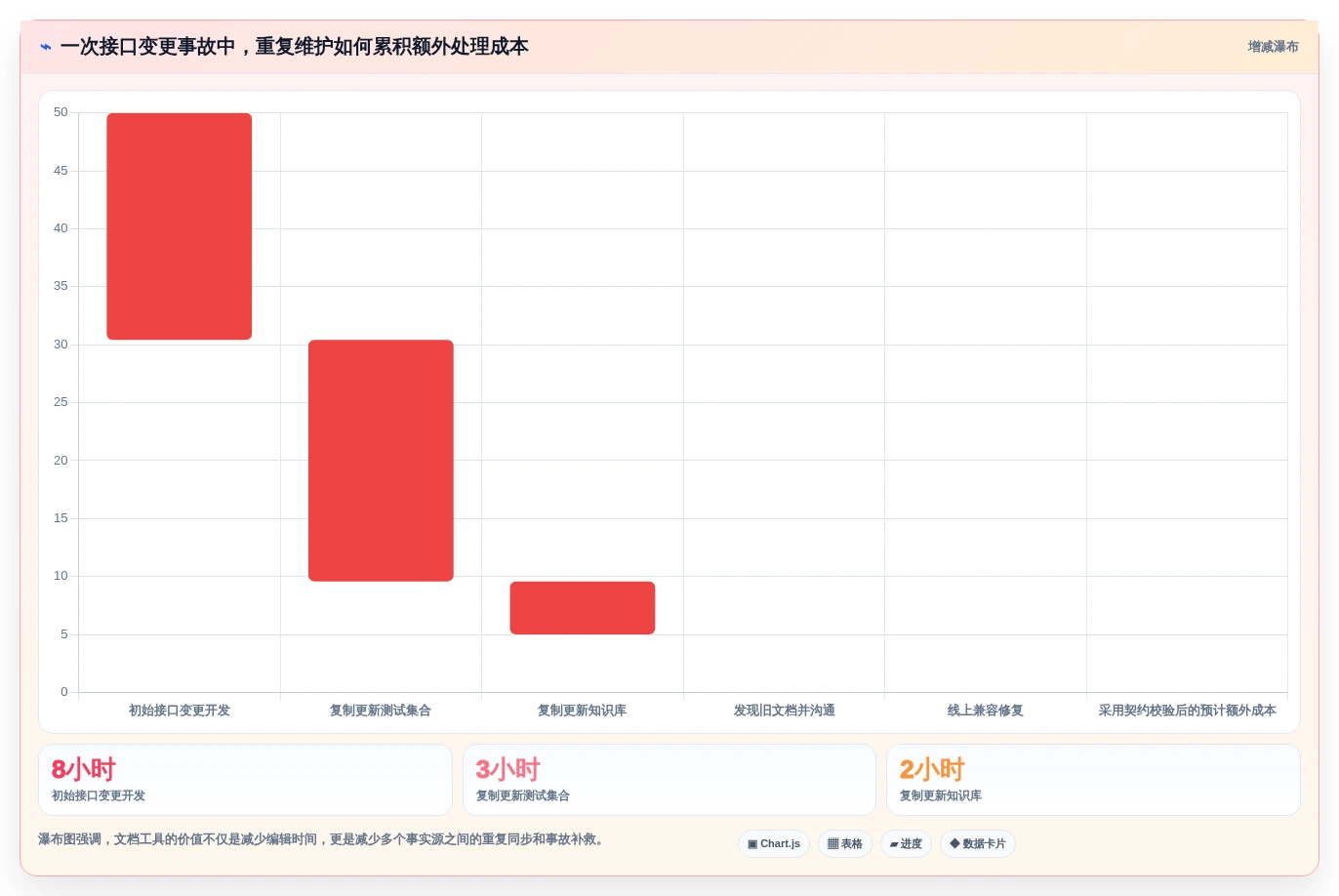 API文档管理新趋势:2026年7款领先的接口文档工具盘点