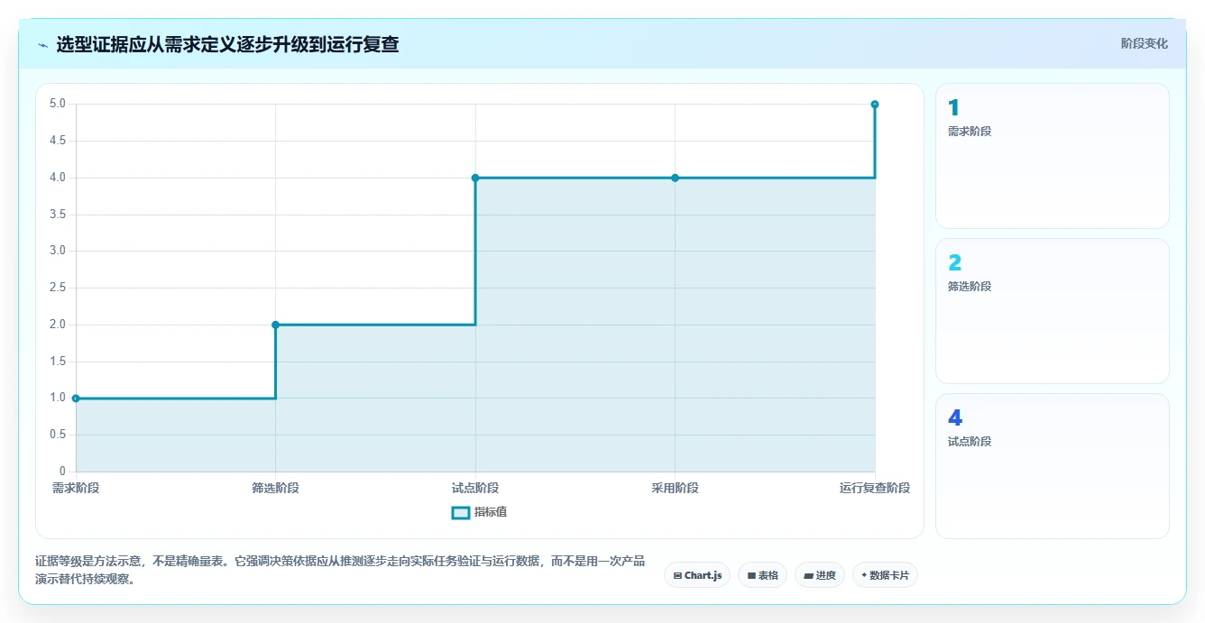 选对工具事半功倍:2026年应用开发一体工具选型指南