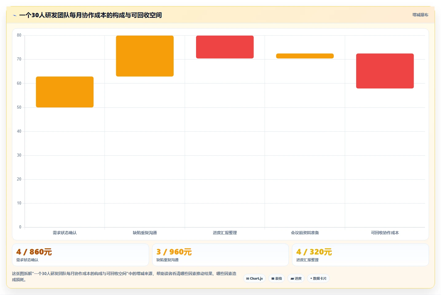 如何选择最适合你的项目管理专用软件?2026年8大热门工具对比