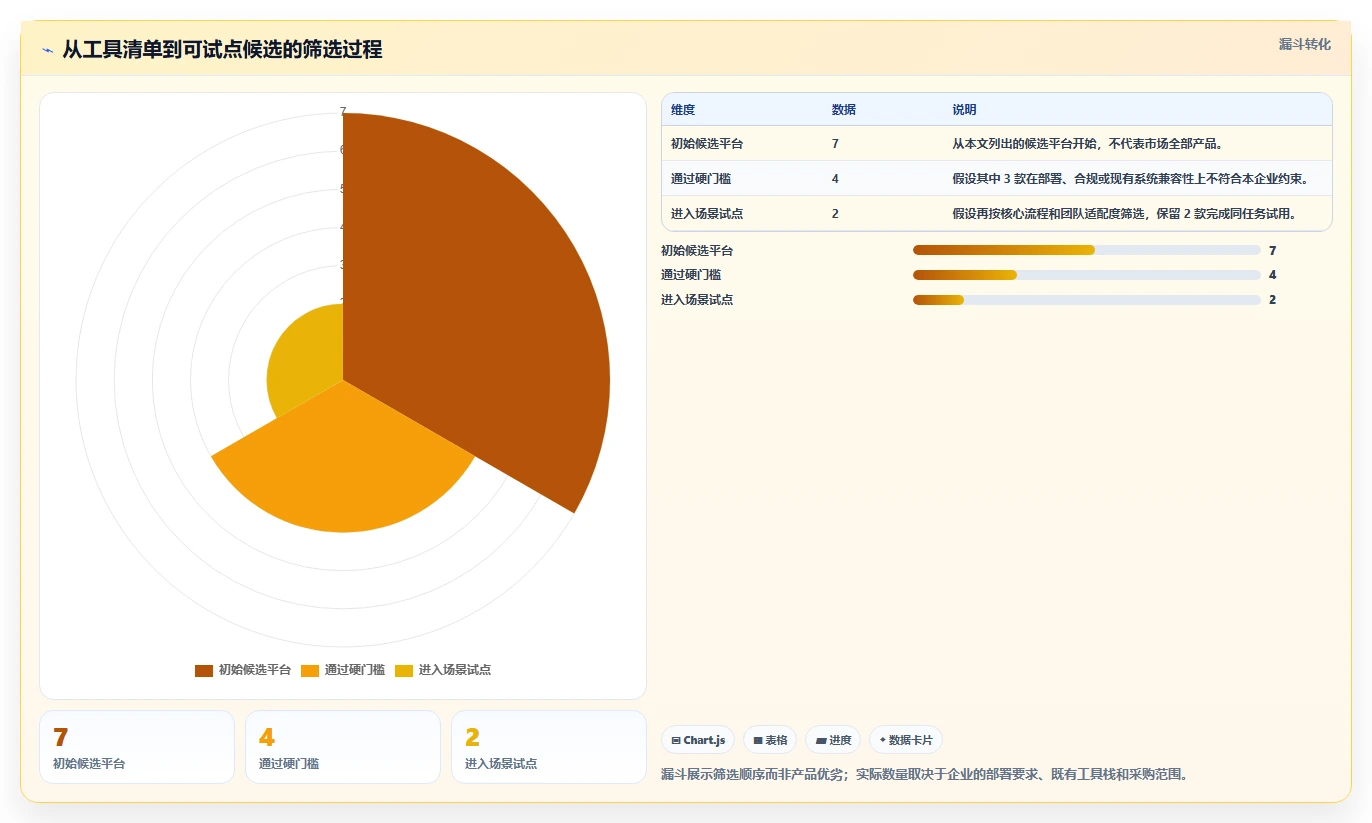 2026年国产研发管理工具选型指南：7款核心平台能力解析与对比