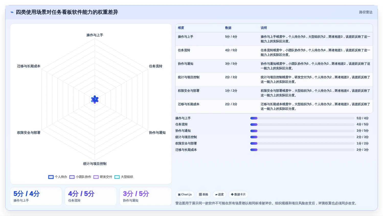 任务看板软件太多怎么选？2026年最新推荐与对比评测