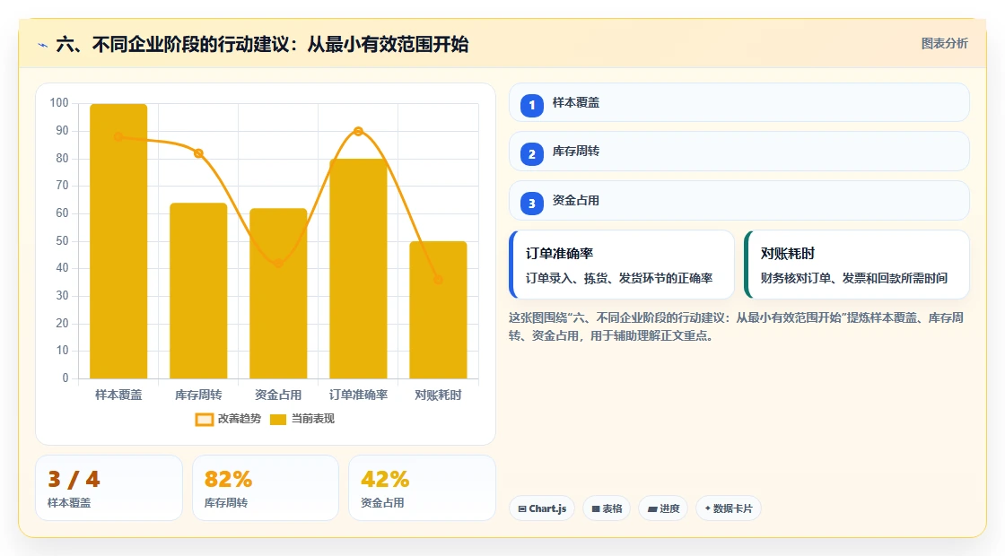 六、不同企业阶段的行动建议:从最小有效范围开始