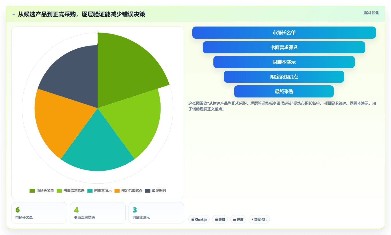 2026年项目群管理系统大比拼:6款顶级工具助力企业效率提升