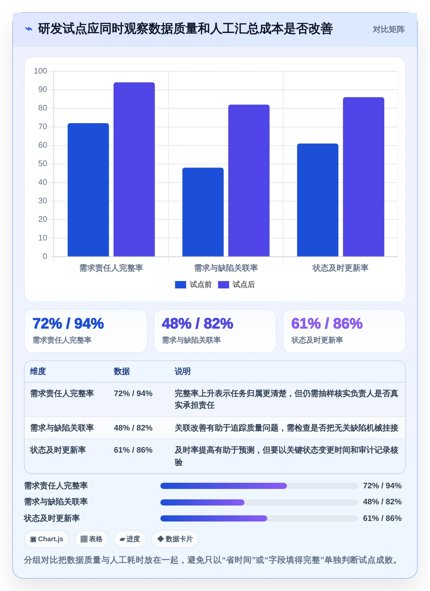 从入门到精通：2026年i8项目管理平台选型指南，8款工具深度解析