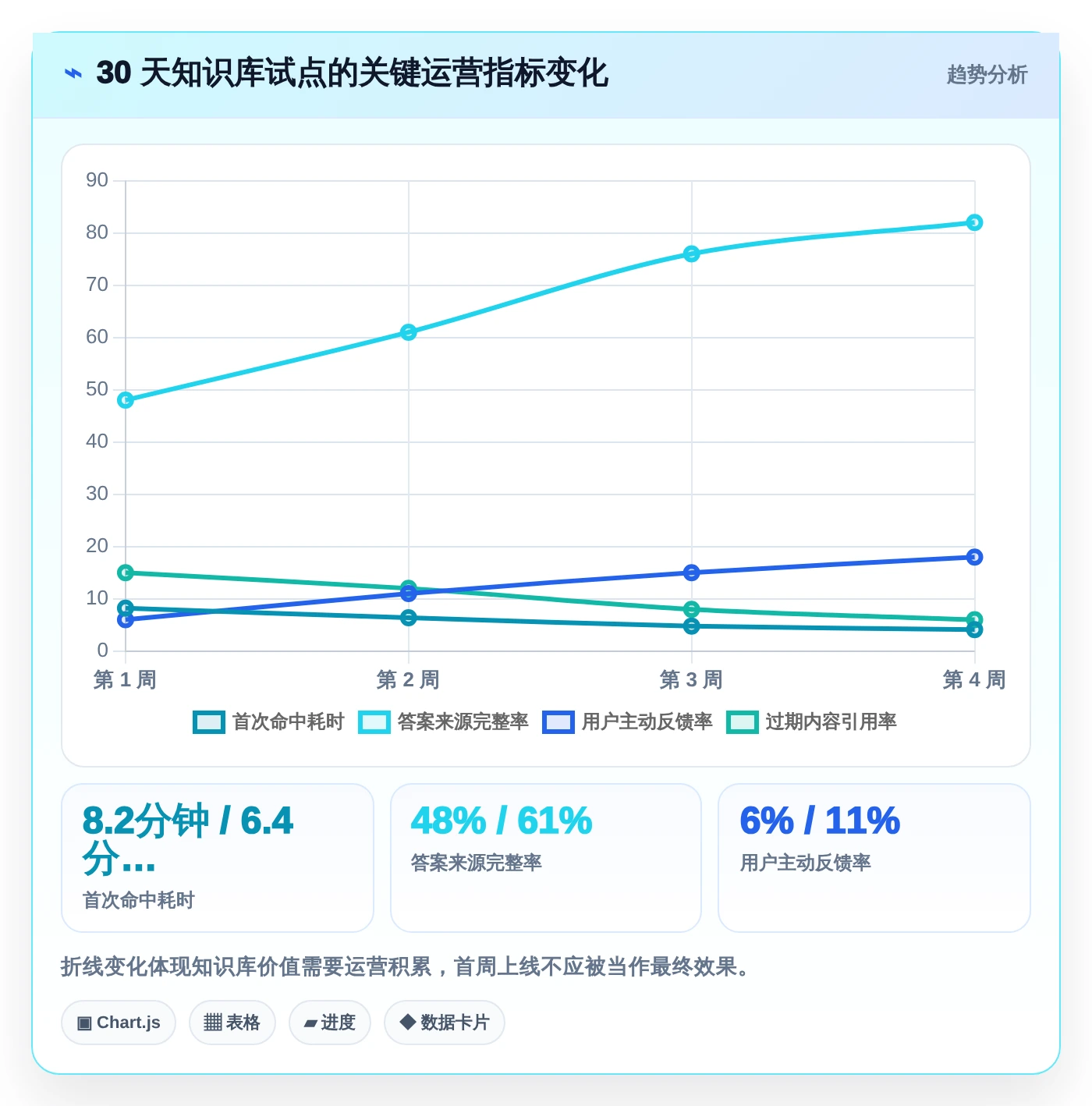 知识库调用选型指南:2026年最值得投资的5款工具