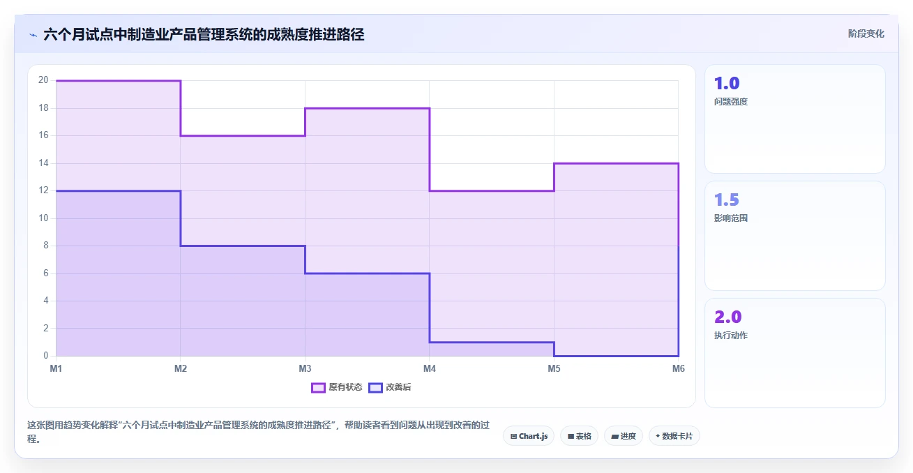 2026制造业产品管理系统选哪个?五款主流工具深度测评与选型指南