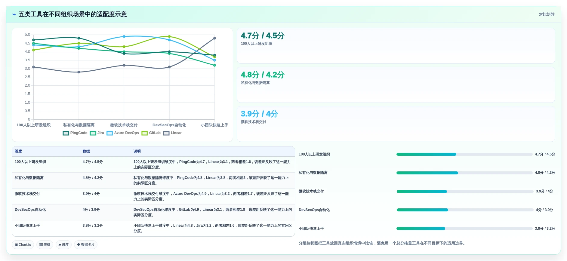 项目经理需要什么软件?2026年最值得投资的5大研发管理工具