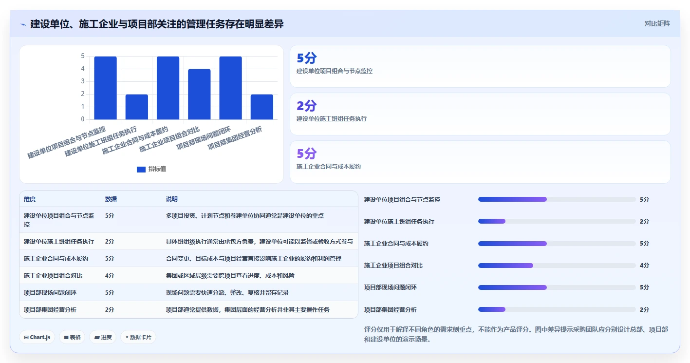 2026年工程项目管理软件选型指南:8款主流系统对比与推荐