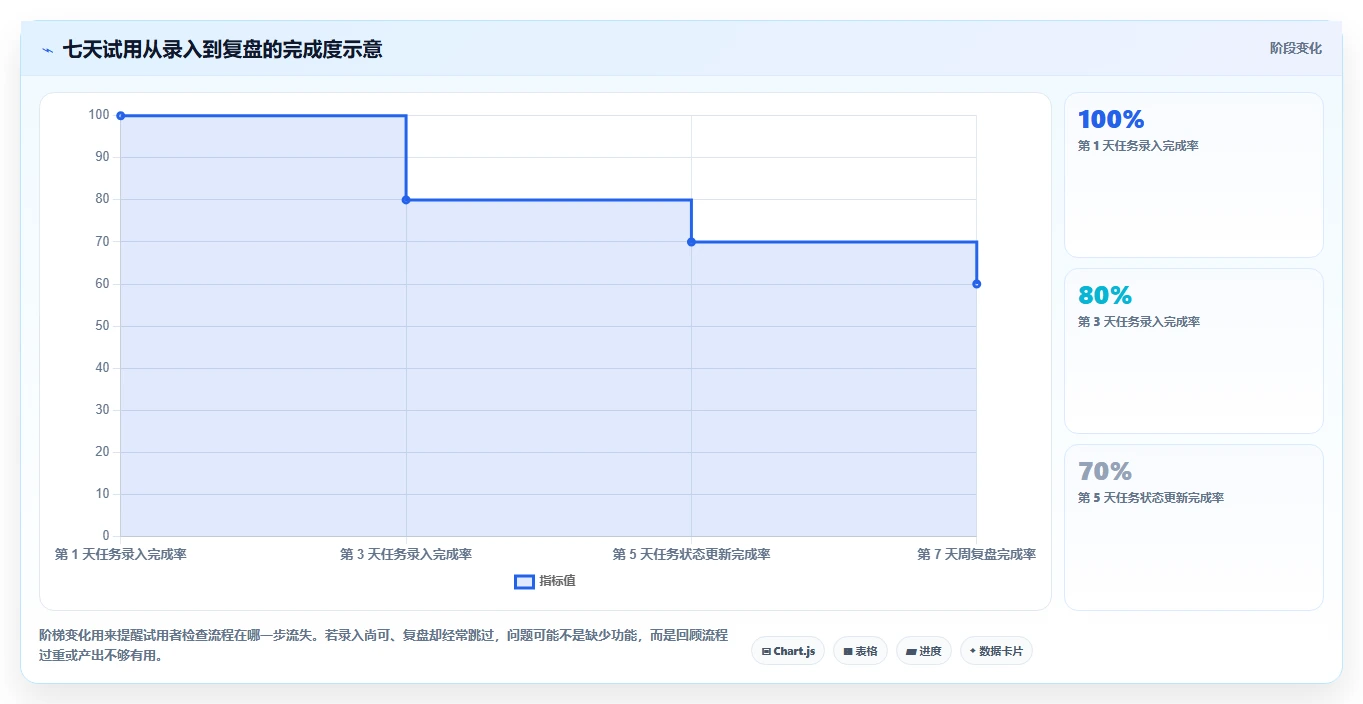 2026年效率神器:6款顶级时间管理软件全面对比