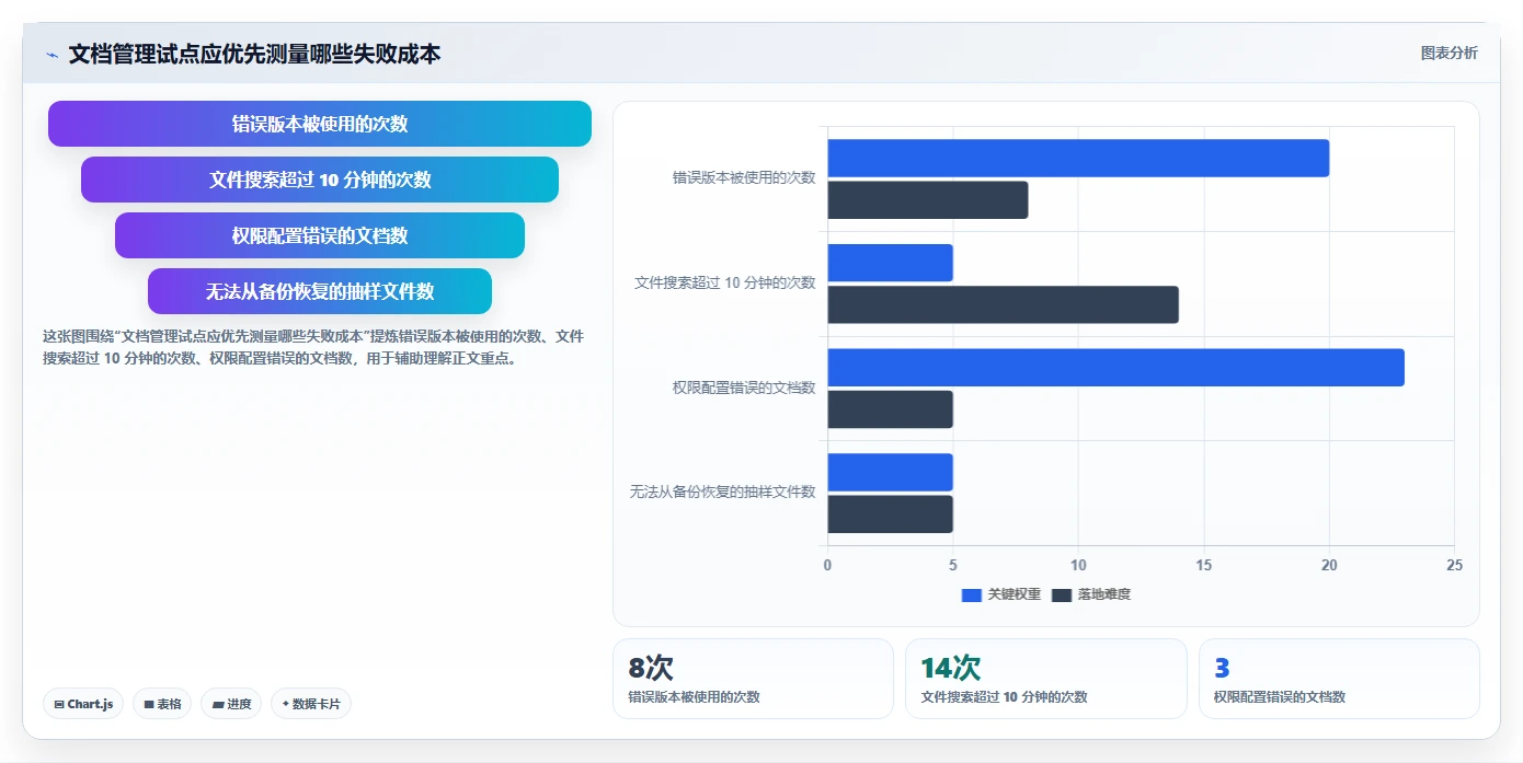Linux文档管理系统新趋势:2026年值得关注的5大创新工具推荐