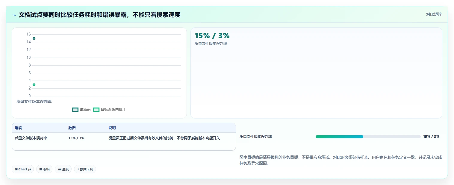 2026年企业必备：6款顶级私有化部署文档管理系统全面对比