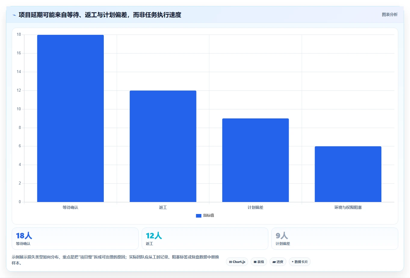2026年项目周期管理软件大盘点：6款提升效率的顶级工具