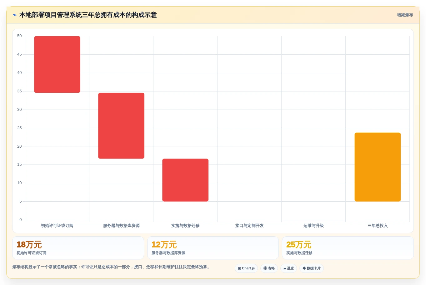 本地部署项目管理系统选型指南:2026年7款企业级方案深度对比